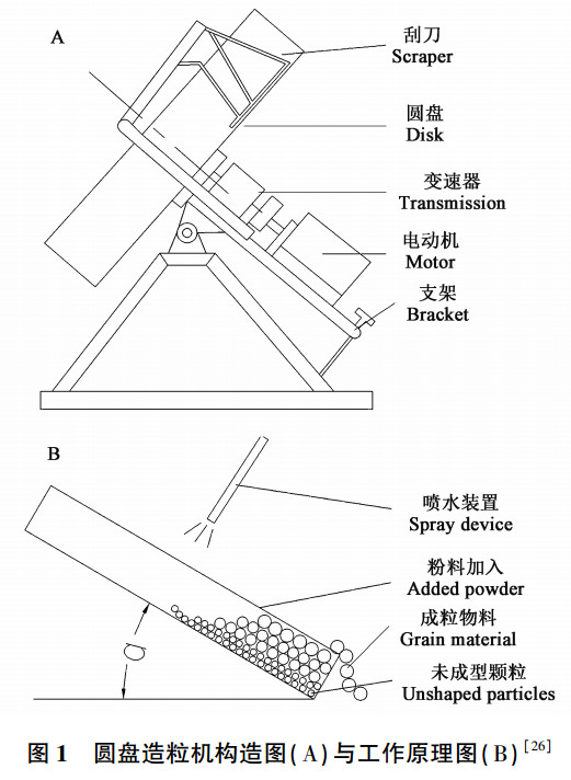 圓盤造粒機構造圖與原理圖.jpg