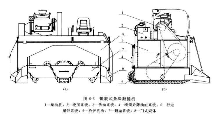 條垛式履帶翻拋機結構圖.jpg