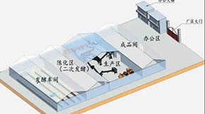 �Bֳ�����ݼS�����a�ЙC�ʶ���Ҫ�õ���Щ�O�䣿