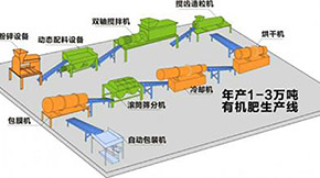 �ЙC�ʼӹ��O��ĽM���c����