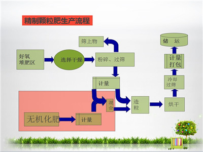 ���ݼS�������ЙC�ʵ�����������ʲô?