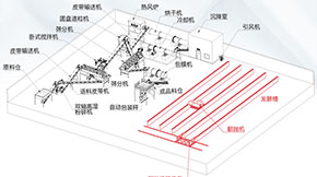 ��ʲô�ڼӹ��ЙC���ж����]ʹ���w�����a����